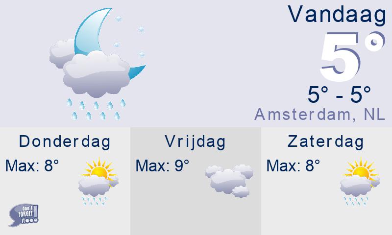 weather