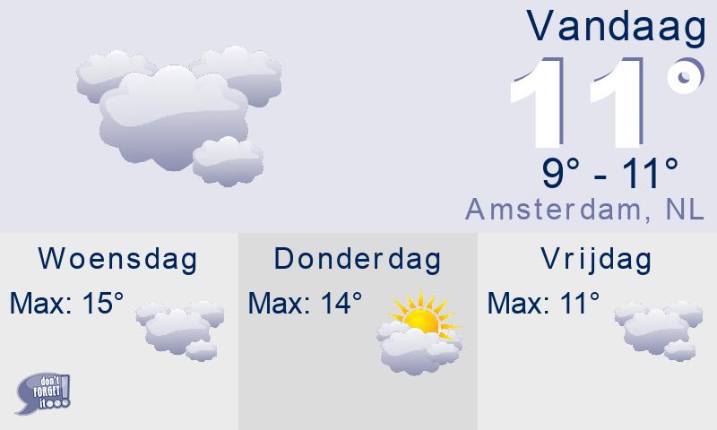 weather