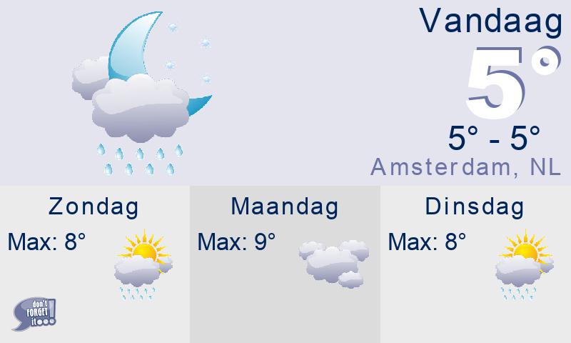 weather