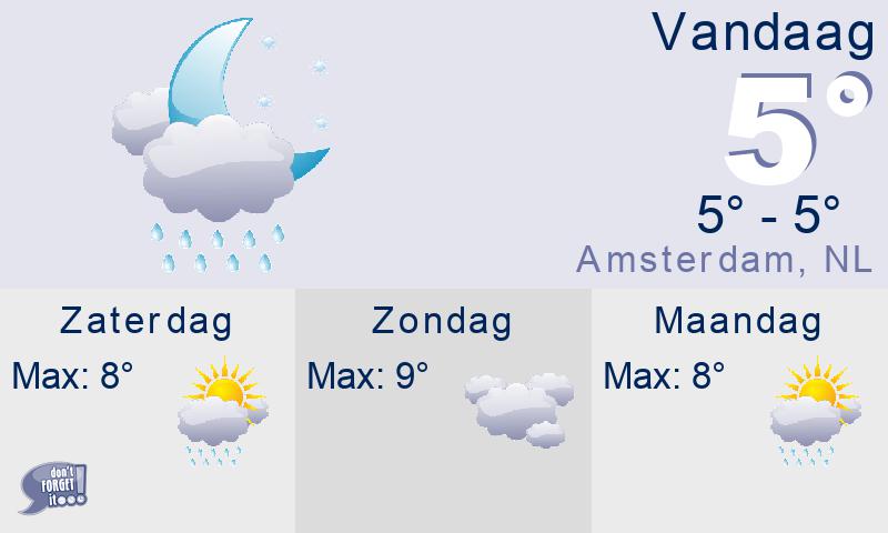 weather