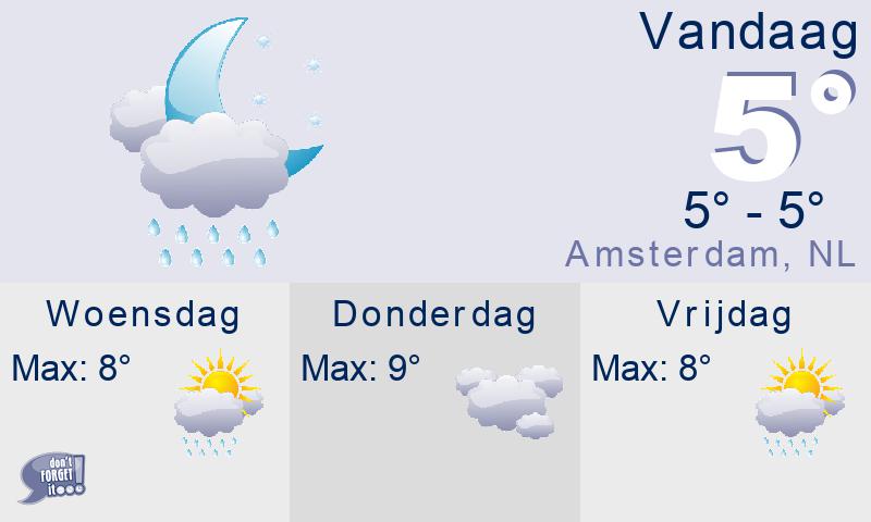 weather