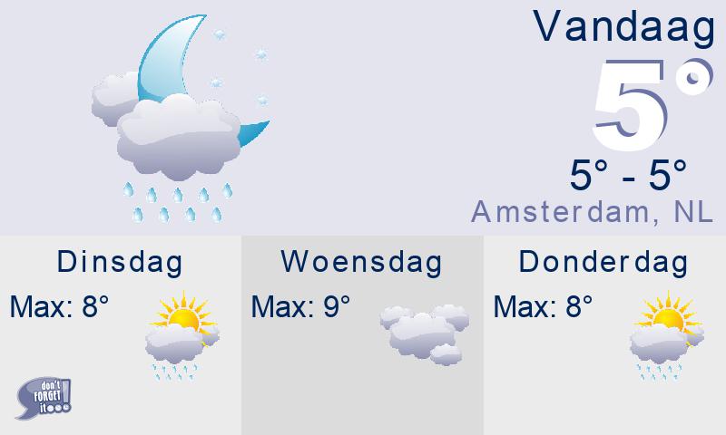 weather